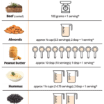 ProteinDensity-Chart_2024