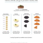 Seeking Protein Sheet