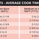 Roast-Beef-Cooking-Time-Chart_2019