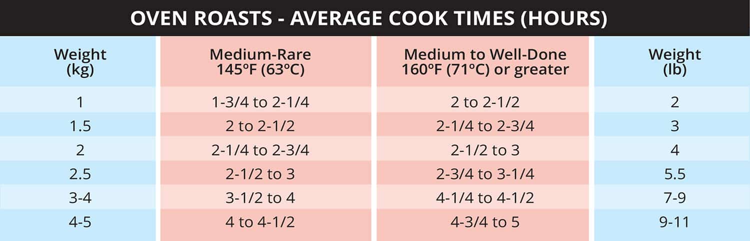 Cooking Roast Beef Questions Answered ThinkBeef