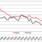 Stats Canada