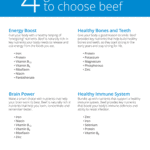 4-Great-reasons-to-choose-beef