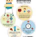 Baby-Infographic