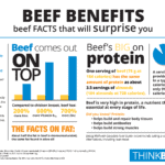 Beef Benefits that will surprise you