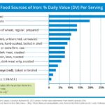 Food-Sources-of-Iron-Chart (1)