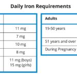 Daily-Iron-Requirements_REV5.28.20 (1)