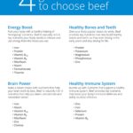 Beef.-All-kinds-of-good_7.2920_page 2 WEB