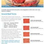 Ground-Beef-Terms_p1.2