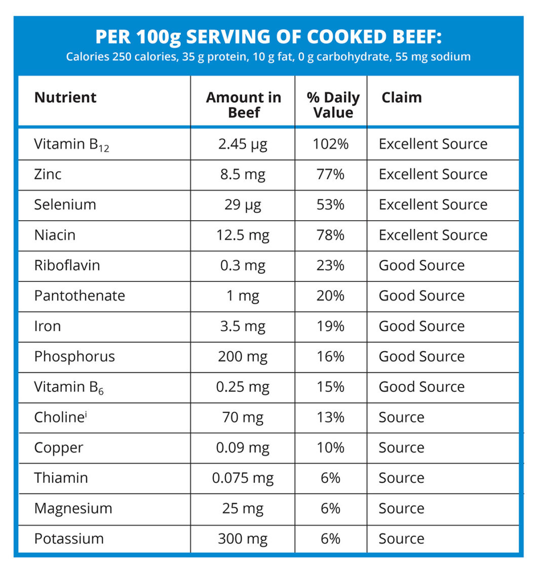 Nutrition | ThinkBeef