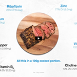 Discover Beef’s Nutrition Story – Vitamins & Minerals