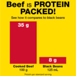 10_Protein Packed