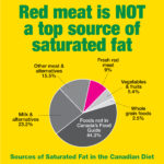 5_Sources of Sat Fat