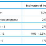 Estimates-of-Iron-Deficiency-Chart_REV3