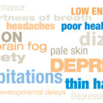 Iron Deficiency Wordle