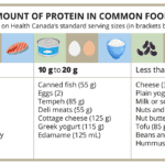 Protein-Chart_8.24