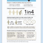Resource-Centre_Frailty Infographic