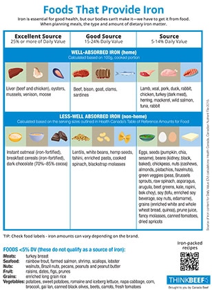 Foods that provide iron_feature