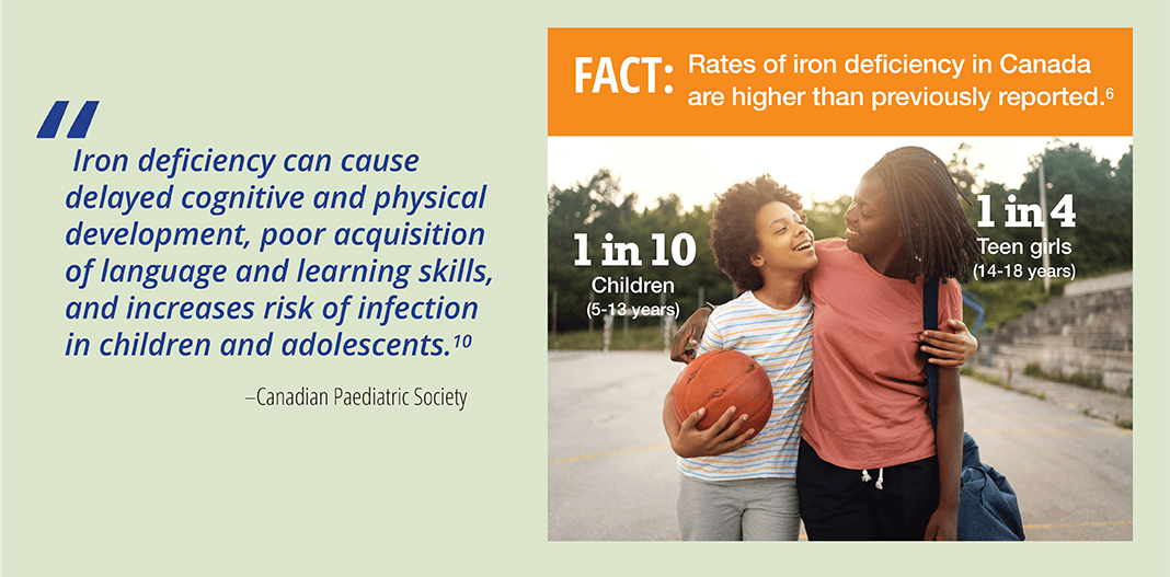 Teen-Iron-Deficiency