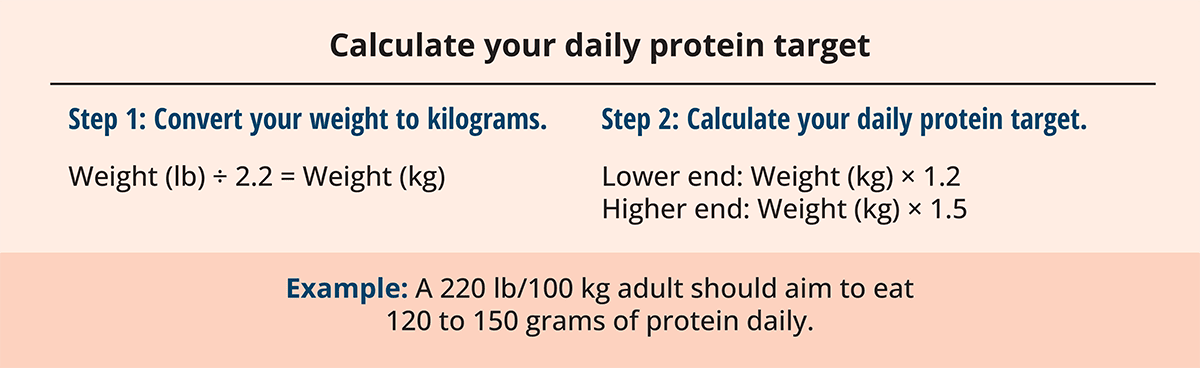 Calculate-Protein