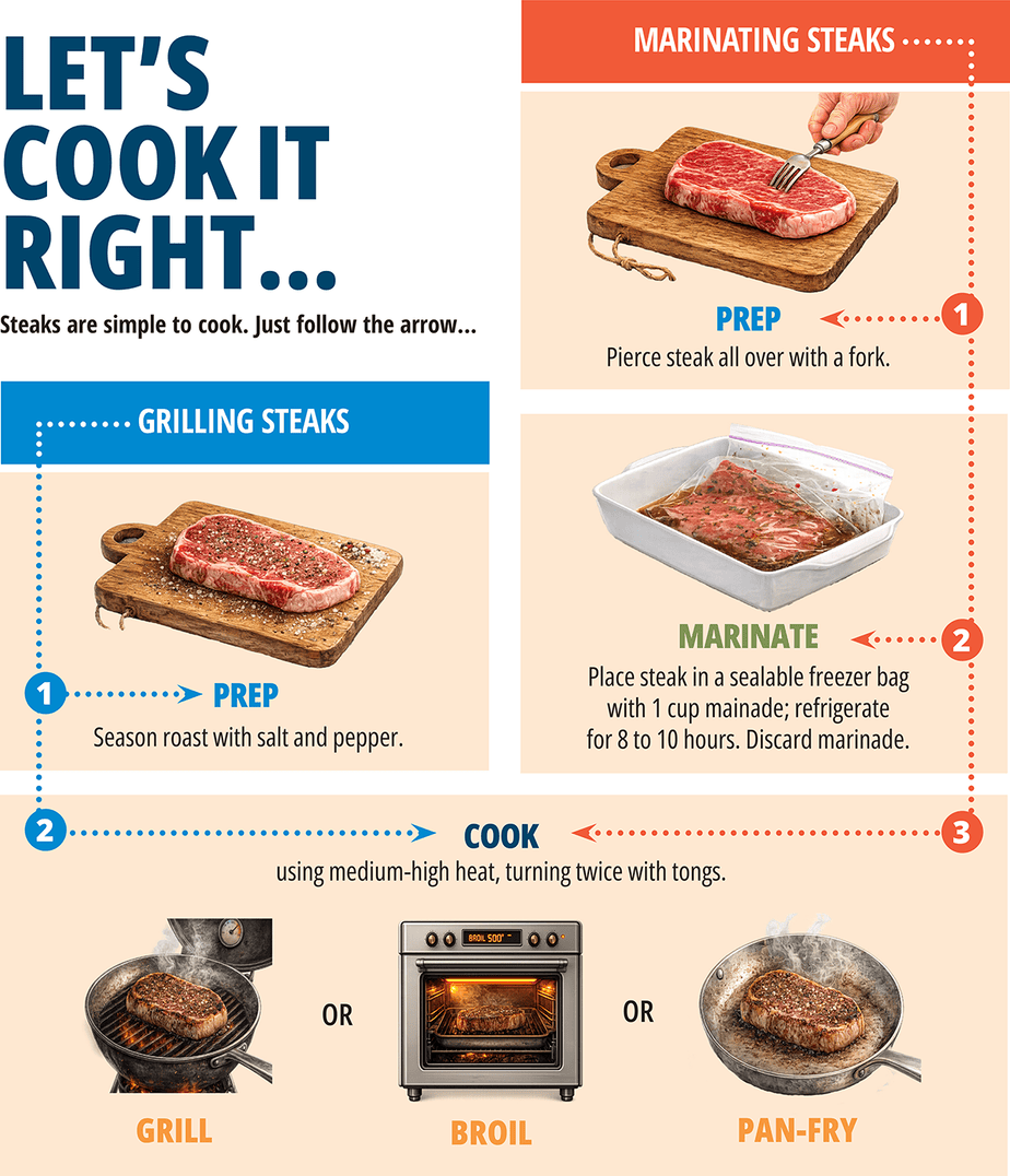 Cook-it-Right-2