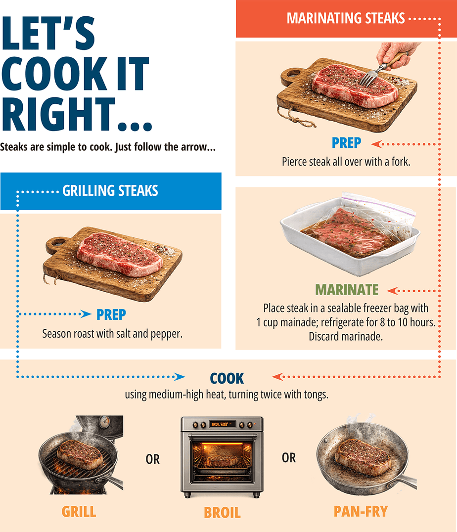 Cook-ot-right-5