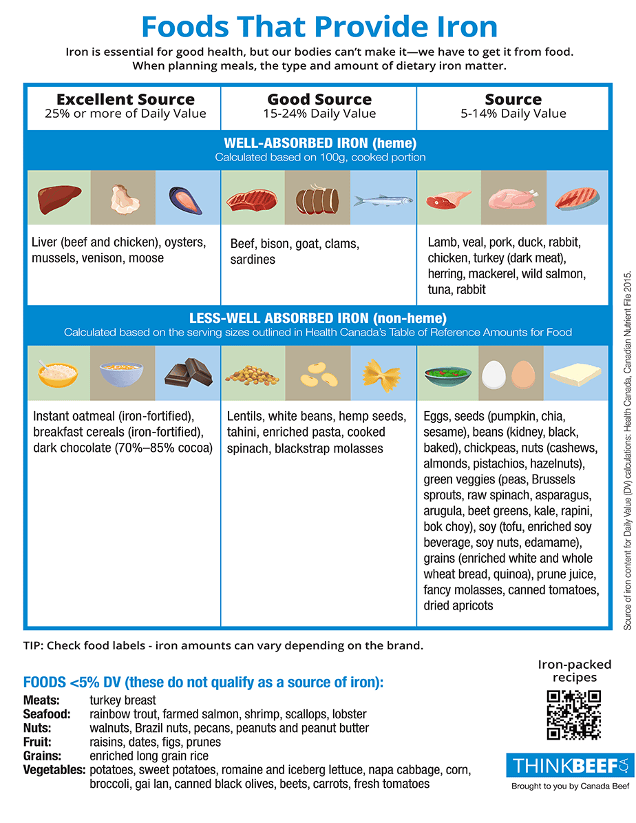 Foods-that-provide-iron-2