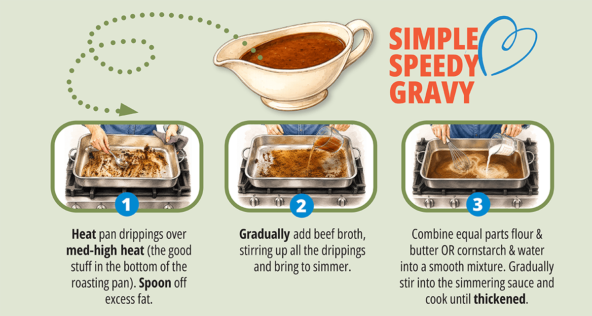 Simple-Speedy-Gravy2